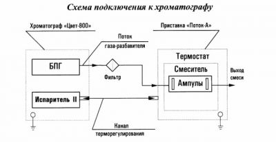 preview.potok_1_640x480_2.jpg
